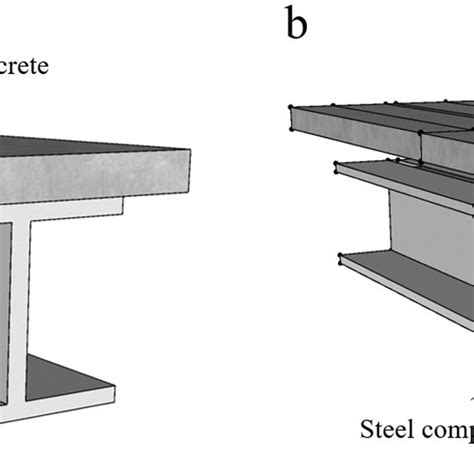 Component Wise Approach For A Steel Concrete Composite Beam A Download Scientific Diagram