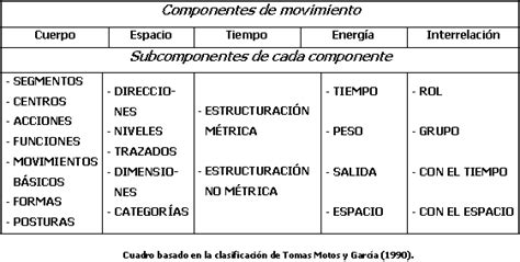 Los componentes de hardware que difunden y muestran tanto datos como información se clasifican en la categoría de salida. Cuadro Comparativo De Juegos De Antes Y Ahora : El Futbol ...