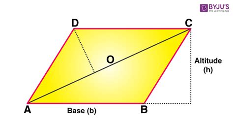 If you know the length of base. Area of Parallelogram (Definition, Formulas & Examples)