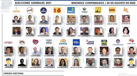 Elecciones 2021 Candidatos A La Presidencia De Ecuador 2021 Record De