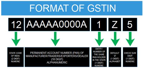 Pan Search By Gst Number - WATIA1