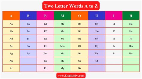 110 Two Letter Words A To Z In English Englishtivi