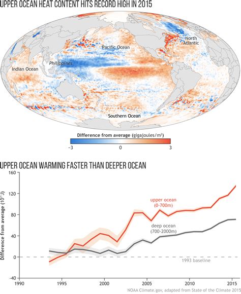 2015 State Of The Climate Ocean Heat Storage Noaa