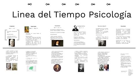 Linea Del Tiempo Psicología By Paola Reyes