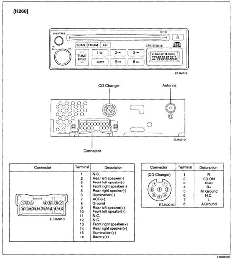HYUNDAI Car Radio Stereo Audio Wiring Diagram Autoradio ...