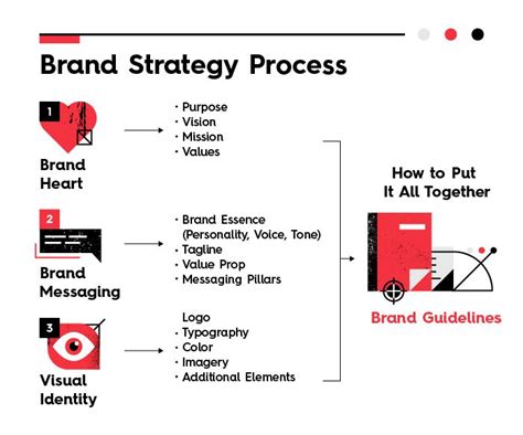 How To Create A Brand Strategy Free Guide And Toolkit Brand Strategy