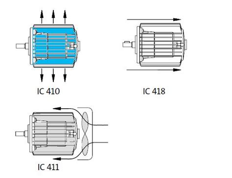 How Electric Motors Are Cooled Learning Electrical Engineering