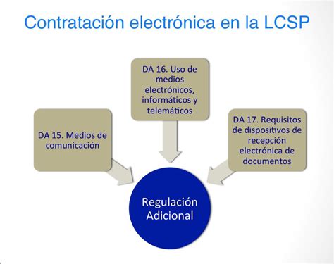 algunos aspectos clave sobre la contratación electrónica en la lcsp y la doctrina consultiva