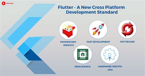 Flutter A New Cross Platform Development Standard Appfutura