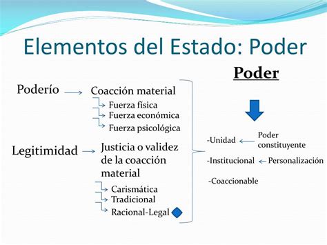 Ppt Teoría Del Estado Powerpoint Presentation Free Download Id6093518