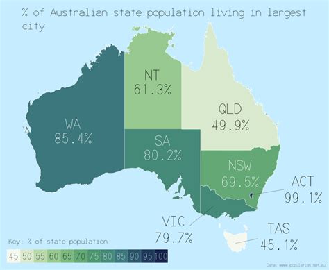 Data Visualization Percentage Of Each Australian States Population