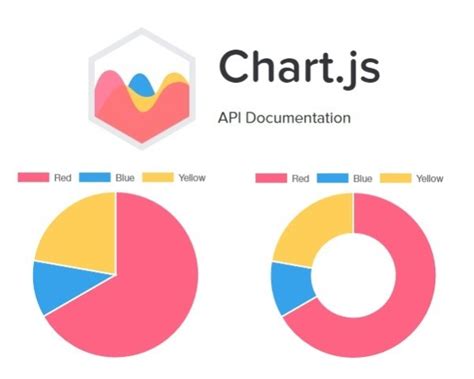 8 Excellent Free JavaScript Chart Library For Data Visualization Web