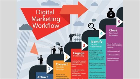 Digital Marketing Strategy 2020 How To Capture New Leads And Turn