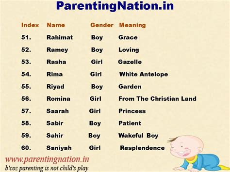 This is a tutorial on how to write and pronounce the phrase what is your name? in the arabic language. Pin on Places to Visit