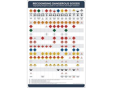 Dangerous Goods Storage Chart
