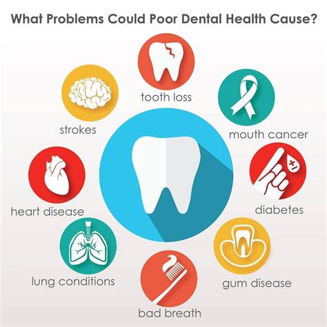 Do Dental Health Affects Your General Health Oem Toothbrush