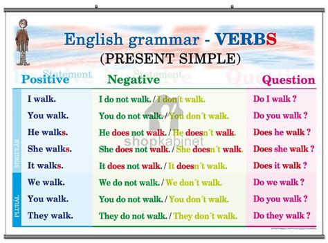 Simple Present English Verbs English Grammar English Language