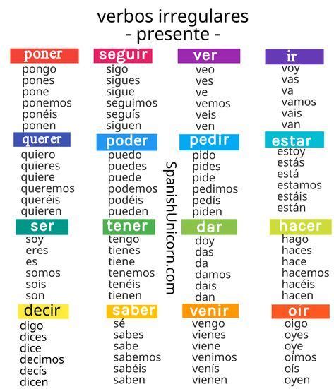 20 Verbos Irregulares En Ingles Y Español Presente Y Pasado Free