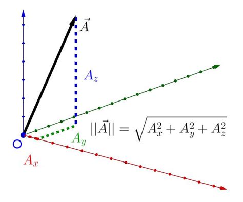 Blog Protégé › Connexion Théorème Pythagore Mathématiques Vecteur