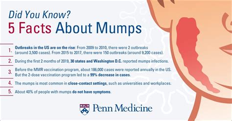 How long will protection last? What You Should Know About Mumps - Penn Medicine