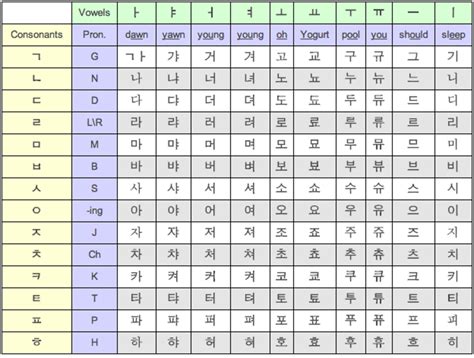 Korean Alphabet Letters A Z Chart