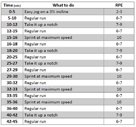 If i have 0.5 bitcoins sitting in my digital wallet, that doesn't mean there is a corresponding other half sitting. Treadmill Running Charts - Style On The Side