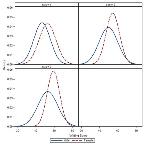 We provide more details on how to create your own dataset generation script on the writing a you can even set the environment variable hf_datasets_offline to 1 to tell datasets to run in full. How can I overlay density plots of different variables by ...