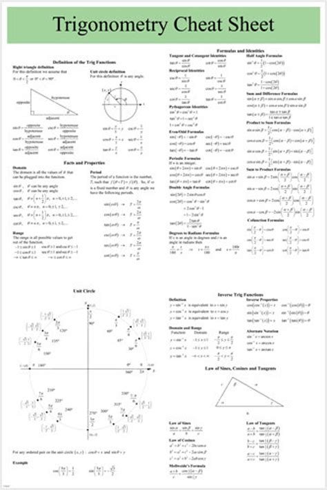 Trigonometry Educational Aid Cheat Sheet Poster Useful User Etsy
