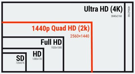 What Is 1440p And Why You Need It For Gaming