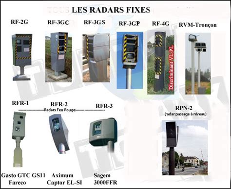 Quels Sont Les Diff Rents Types De Radars Mobiles Wkcn