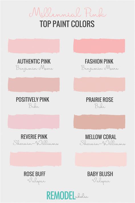 Remodelaholic Color Files Top Millennial Pink Paint Colors