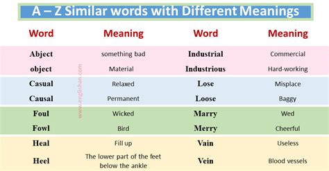 A To Z Similar Words With Different Meanings In English