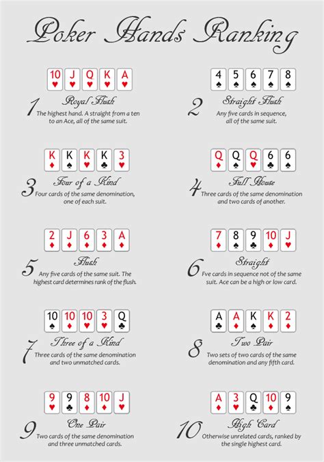 Name Of Texas Holdem Hands