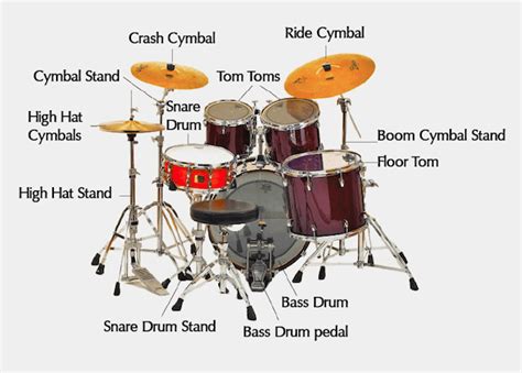 How To Setup A Drum Kit Compete Guide For Beginners