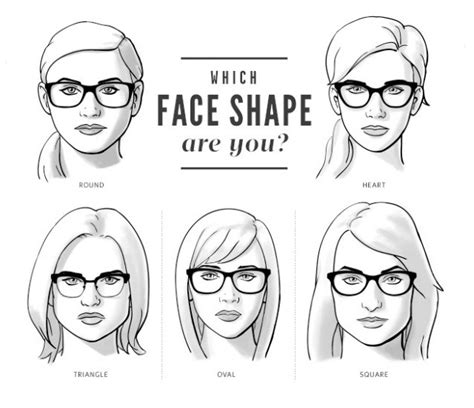 Face Shapes And Glasses Beauty Class Anverelle Beauty Blogger