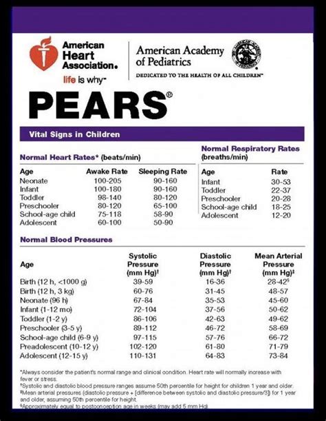 Blood Pressure Chart By Age And Height Pediatrics Morethancyou