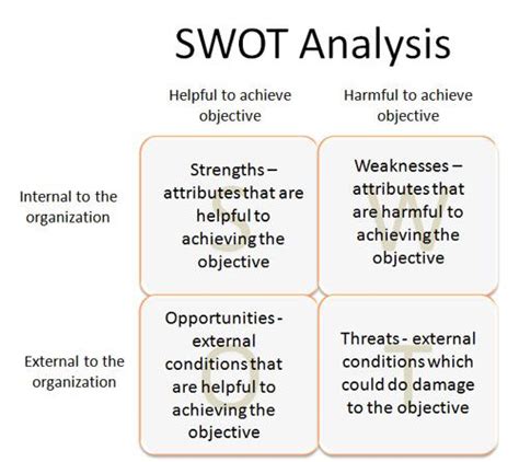The internal analysis of strengths and weaknesses focuses on internal factors that give an organization the swot matrix helps visualize the analysis. 34 best Audit Cartoons images on Pinterest