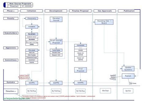Wiring diagram in visio d.dgqs.hcwk.gozafro.store. Wiring Diagram Visio | schematic and wiring diagram
