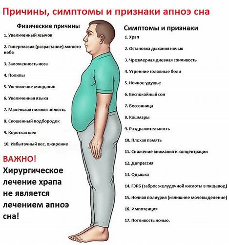 Диета при апноэ сна Апноэ сна: причины, диагностика и лечение - Polintermed.ru Апноэ сна: причины, диагностика и лечение - Polintermed.ru Диета при апноэ сна