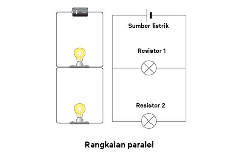 Contohnya adalah sebuah rangkaian yang memiliki dua resistor dimana terdapat satu jalur kabel untuk setiap resistor seperti pada gambar dibawah ini. Fisika Kelas 12 | Rangkaian Listrik: Perbedaan Rangkaian Seri dan Paralel