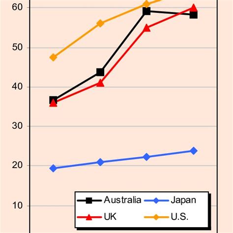 percentage of obese and overweight population by country source oecd download scientific