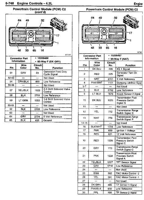 2004 Gmc Envoy Radio Wiring Diagram