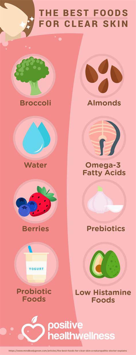 The Best Foods For Clear Skin Infographic Positive Health Wellness