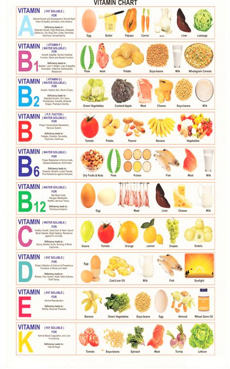 B And D Foods