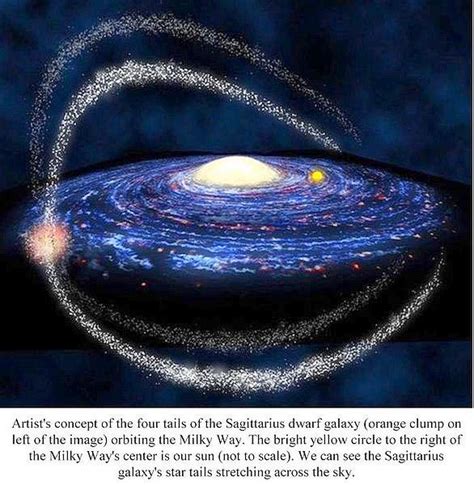 Milky Way Star Streams Of Sagittarius Dwarf Galaxy Milky Way Galaxy