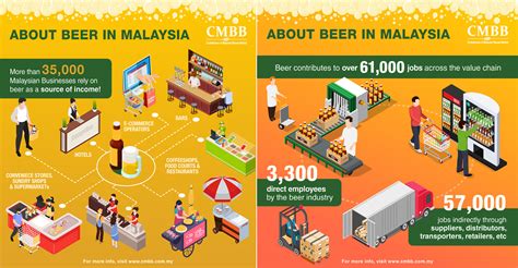South malaysia industries berhad operates as an investment holding company. Confederation of Malaysian Brewers Berhad | Voice of ...