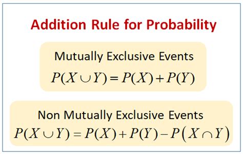 Bayes Theorem Solutions Formulas Examples Videos