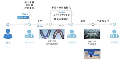 甲骨文是刻在龟甲上的文字。 甲骨文很象图画。 我们在出土的5万片甲骨上，并发现4600多个不重复的汉子，并辨认出1700多各字。 甲骨文已组成词组和简单的句式，并为我们提供了大量商代的情况。 从甲骨文发展到我们今天使用的. 【觀察】小而美!時代天使成長進行時