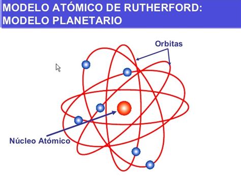 Modelos Atomicos Modelo Atómico De Rutherford