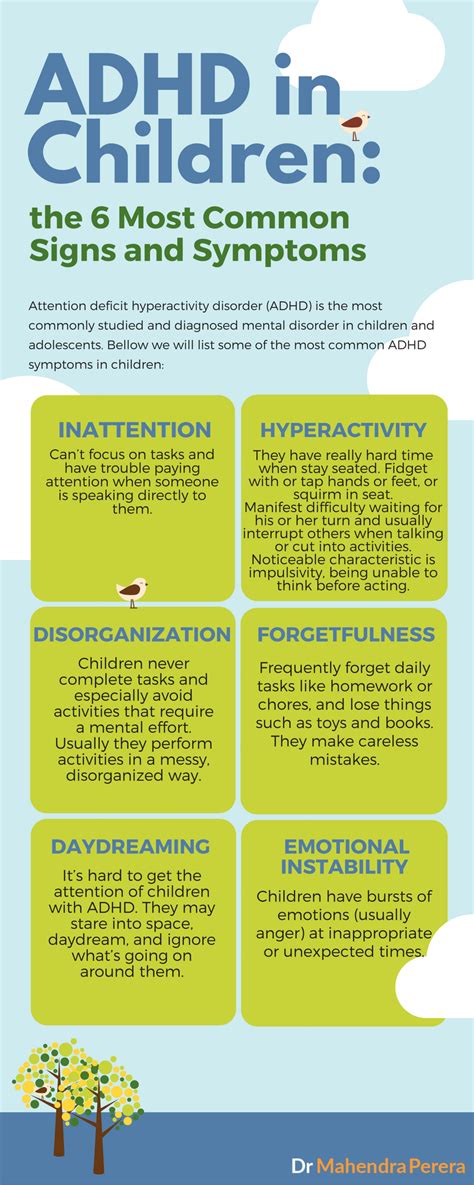 Adhd In Child Symptoms